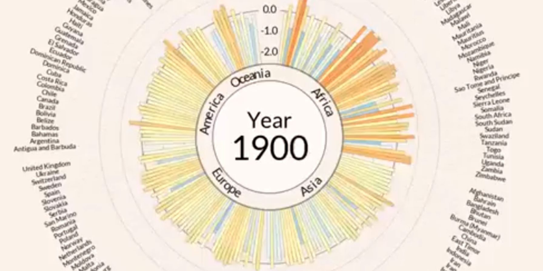 Κλιματική αλλαγή