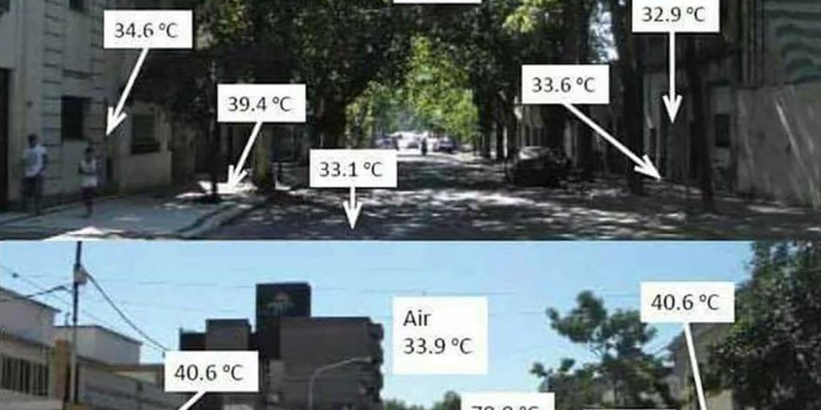 Προστασία από υψηλές θερμοκρασίες